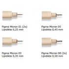 Materiais Belas Artes - Estojo Zentangle 6 piezas | totenart.com