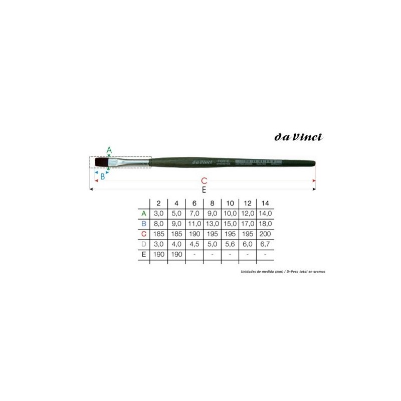 Pincel sintentico Redondo, Da Vinci, N. 4