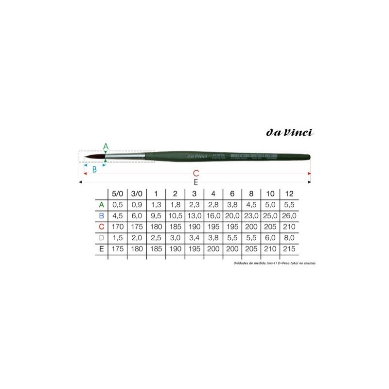 Pincel sintentico Redondo, Da Vinci, N. 4