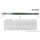 Pincel sintentico Redondo, Da Vinci, N. 4