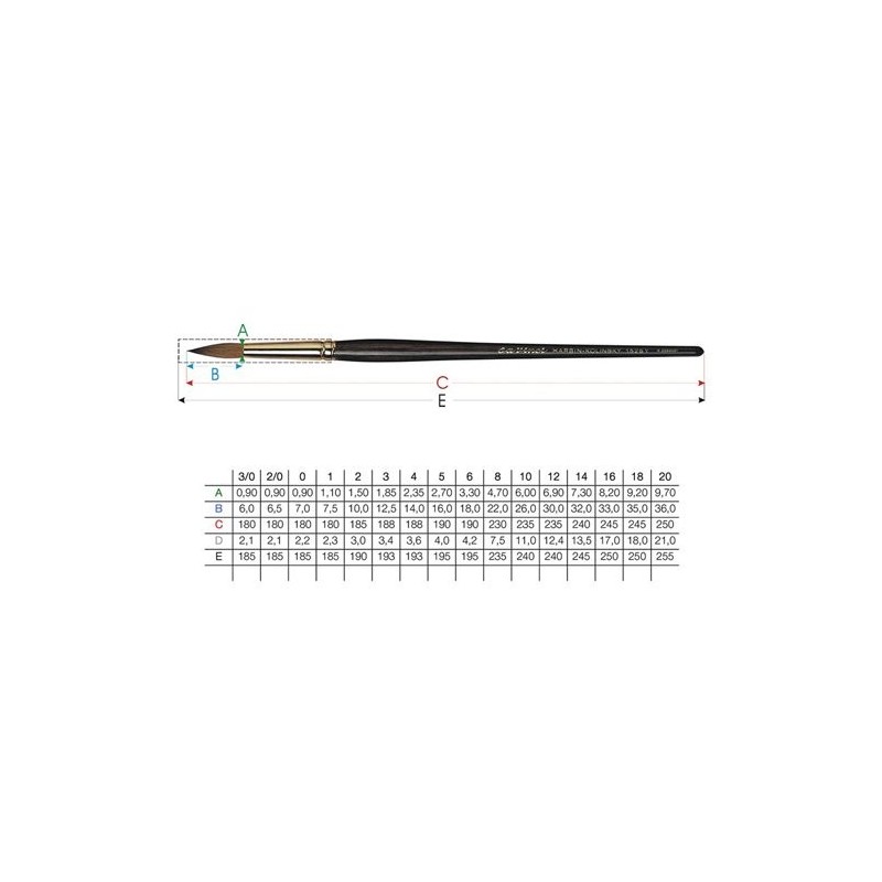 Pincel sintentico Redondo, Da Vinci, N. 4