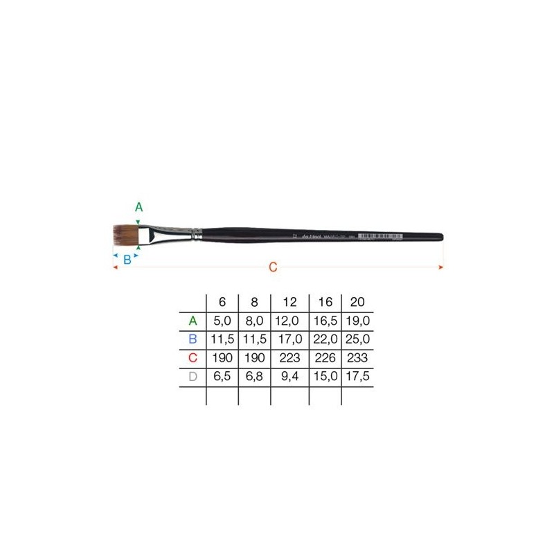 Materiais Belas Artes - Escova sintética Da Vinci Vario-Tip m/c S. 1381 (n. 20) | totenart.com