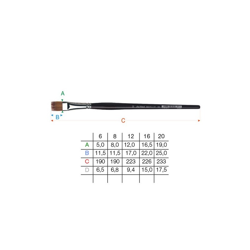 Materiais Belas Artes - Escova sintética Da Vinci Vario-Tip m/c S. 1381 (n. 12) | totenart.com