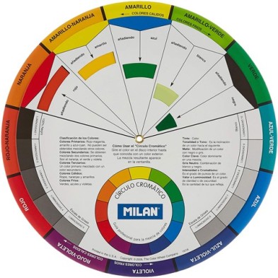 Circulo Cromatico 23.5 cm.